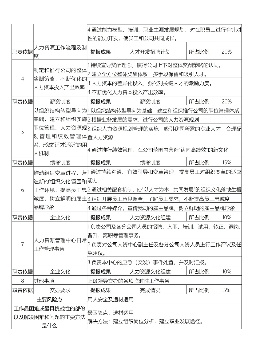 行政部岗位设置及岗位说明书