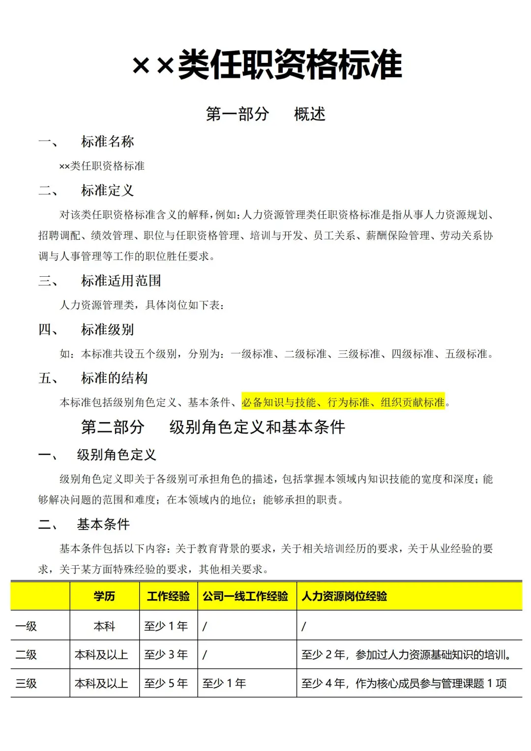 公司各部门岗位任职资格标准【超全🥹】