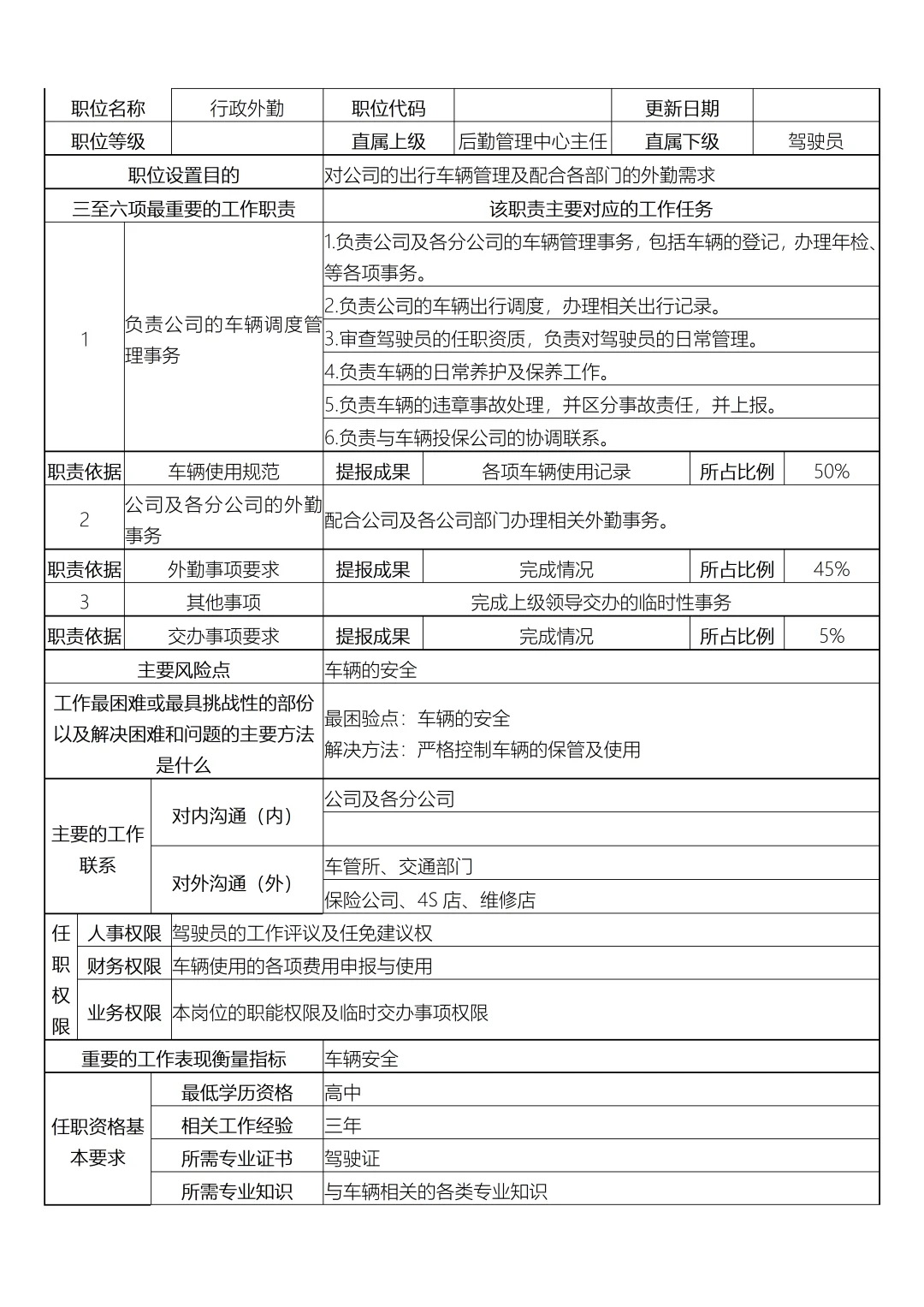 行政部岗位设置及岗位说明书
