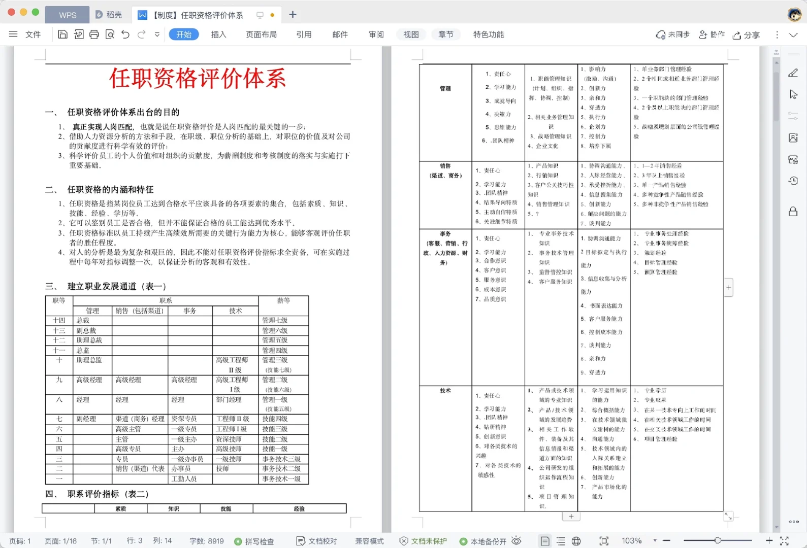 公司各部门岗位任职资格标准【超全🥹】