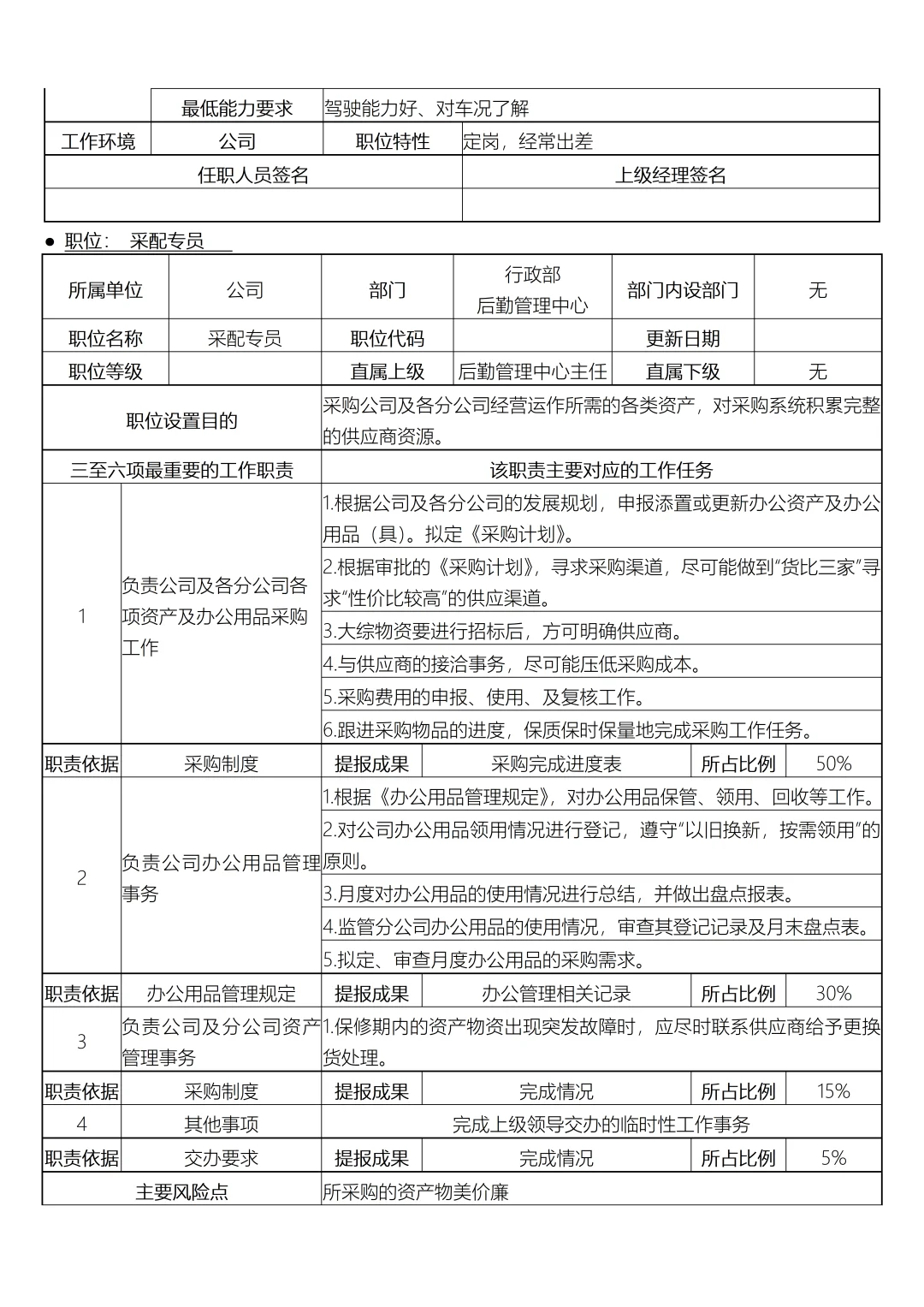 行政部岗位设置及岗位说明书