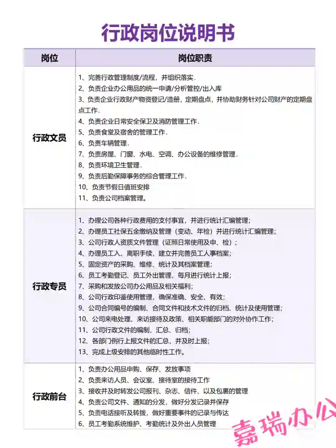 行政岗位职责对比✔️