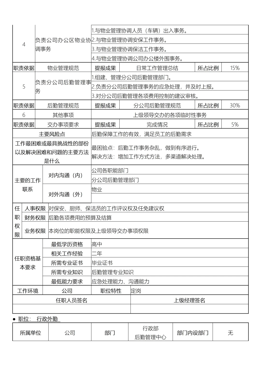 行政部岗位设置及岗位说明书