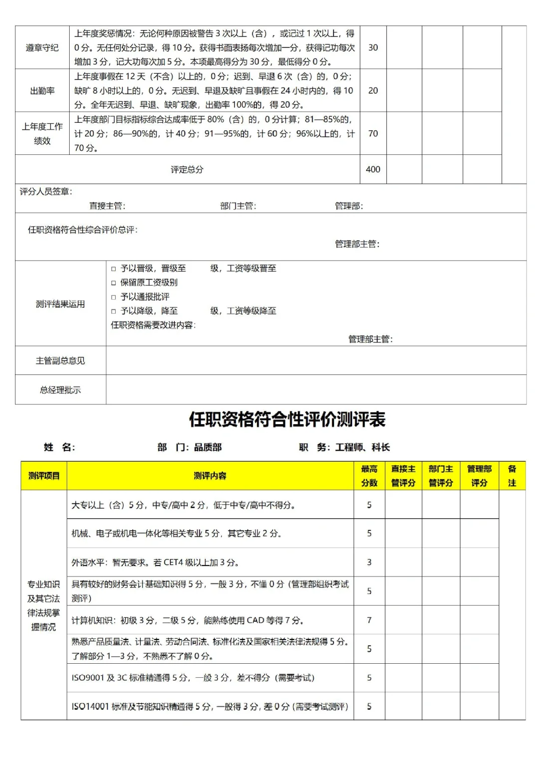 公司各部门岗位任职资格标准【超全🥹】