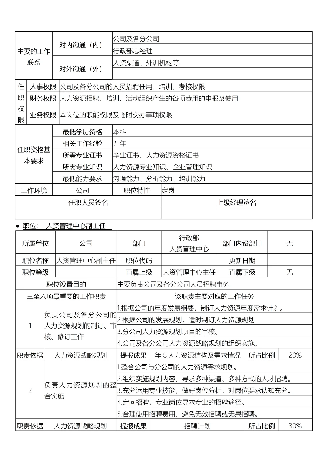 行政部岗位设置及岗位说明书