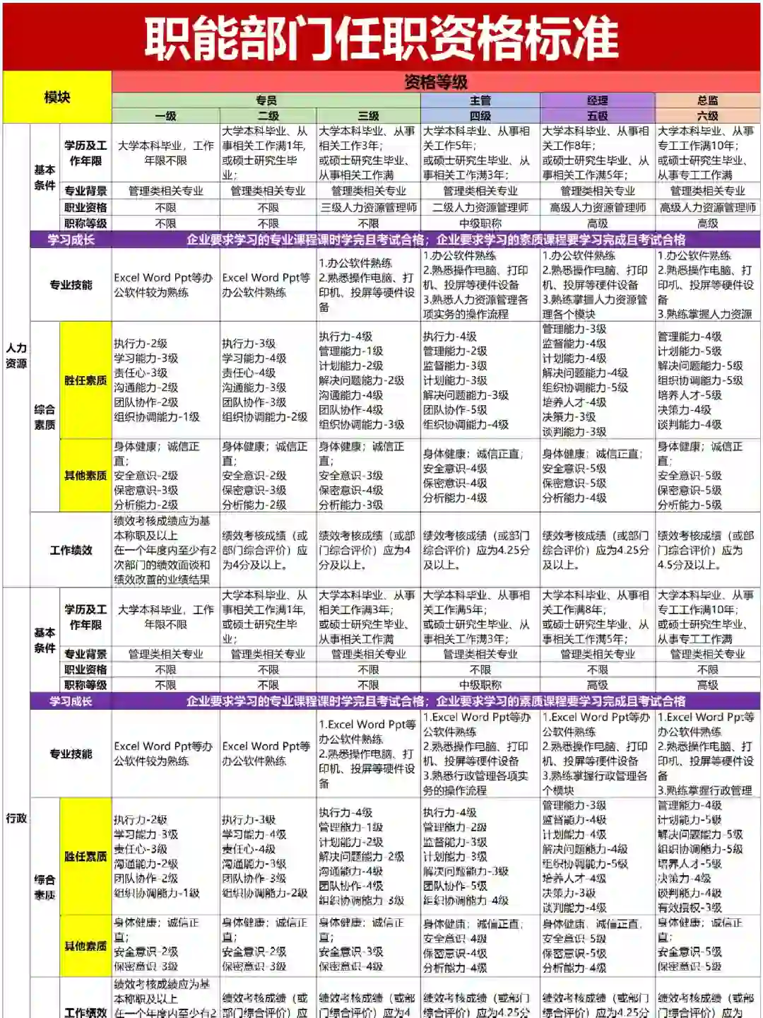 公司各部门岗位任职资格标准【超全🥹】