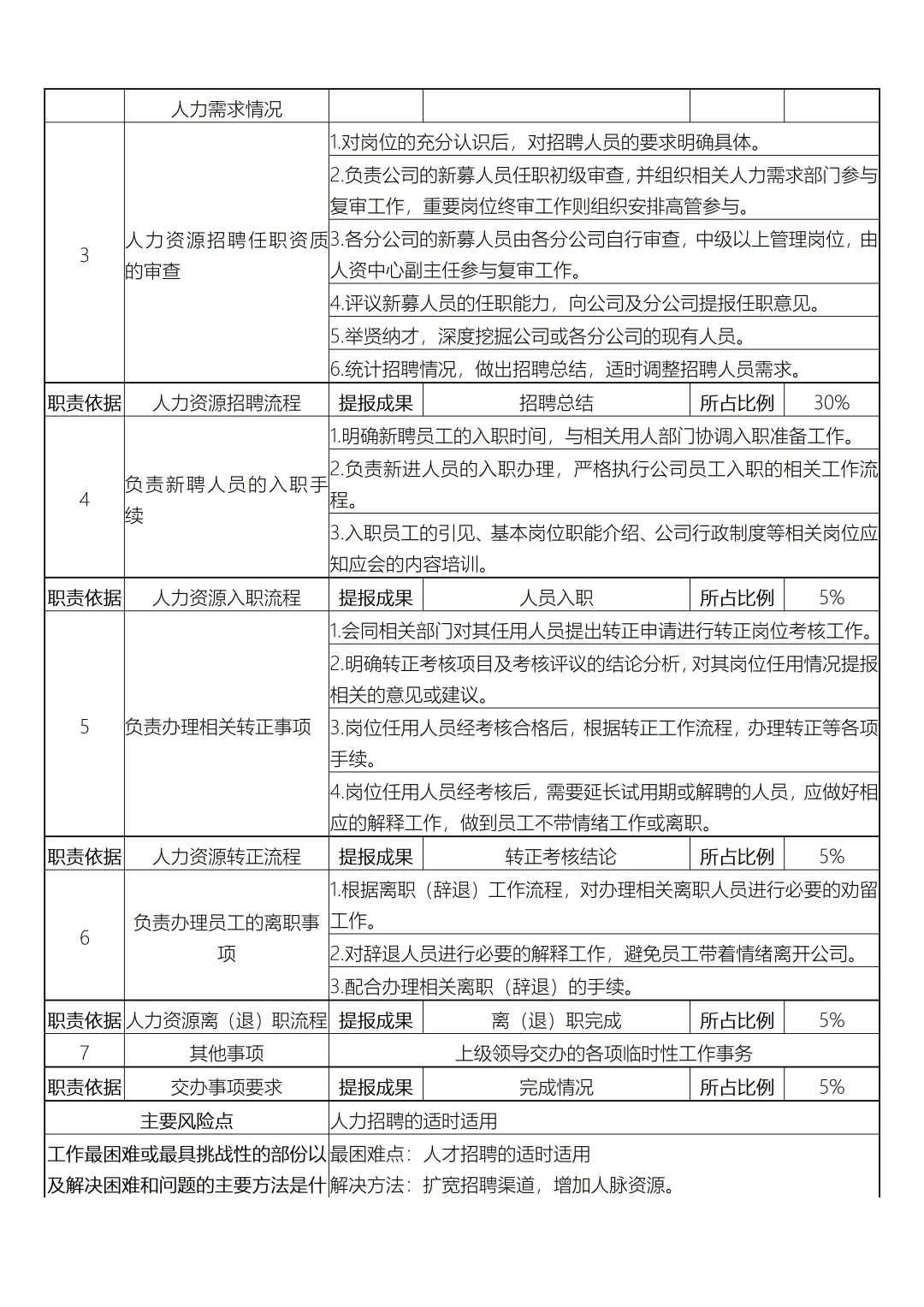 行政部岗位设置及岗位说明书