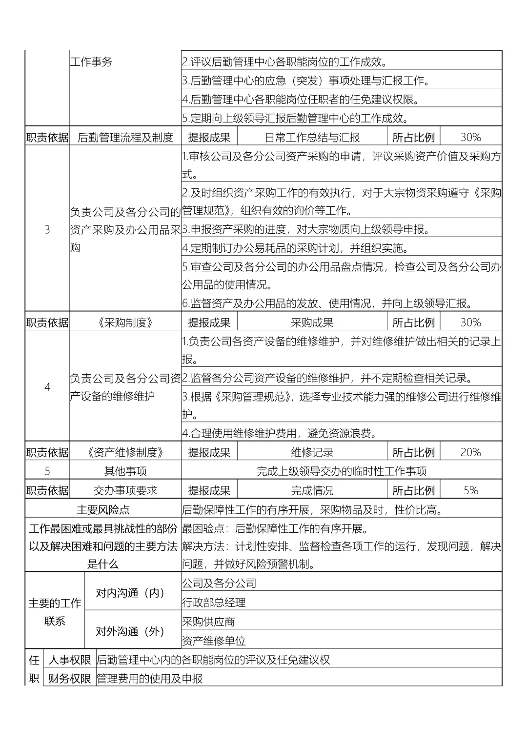 行政部岗位设置及岗位说明书