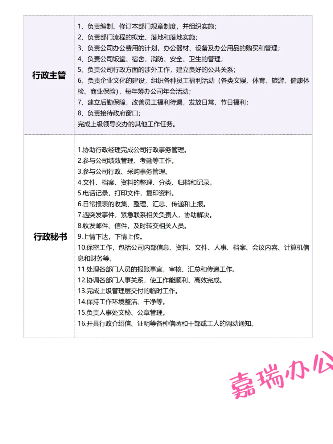 行政岗位职责对比✔️