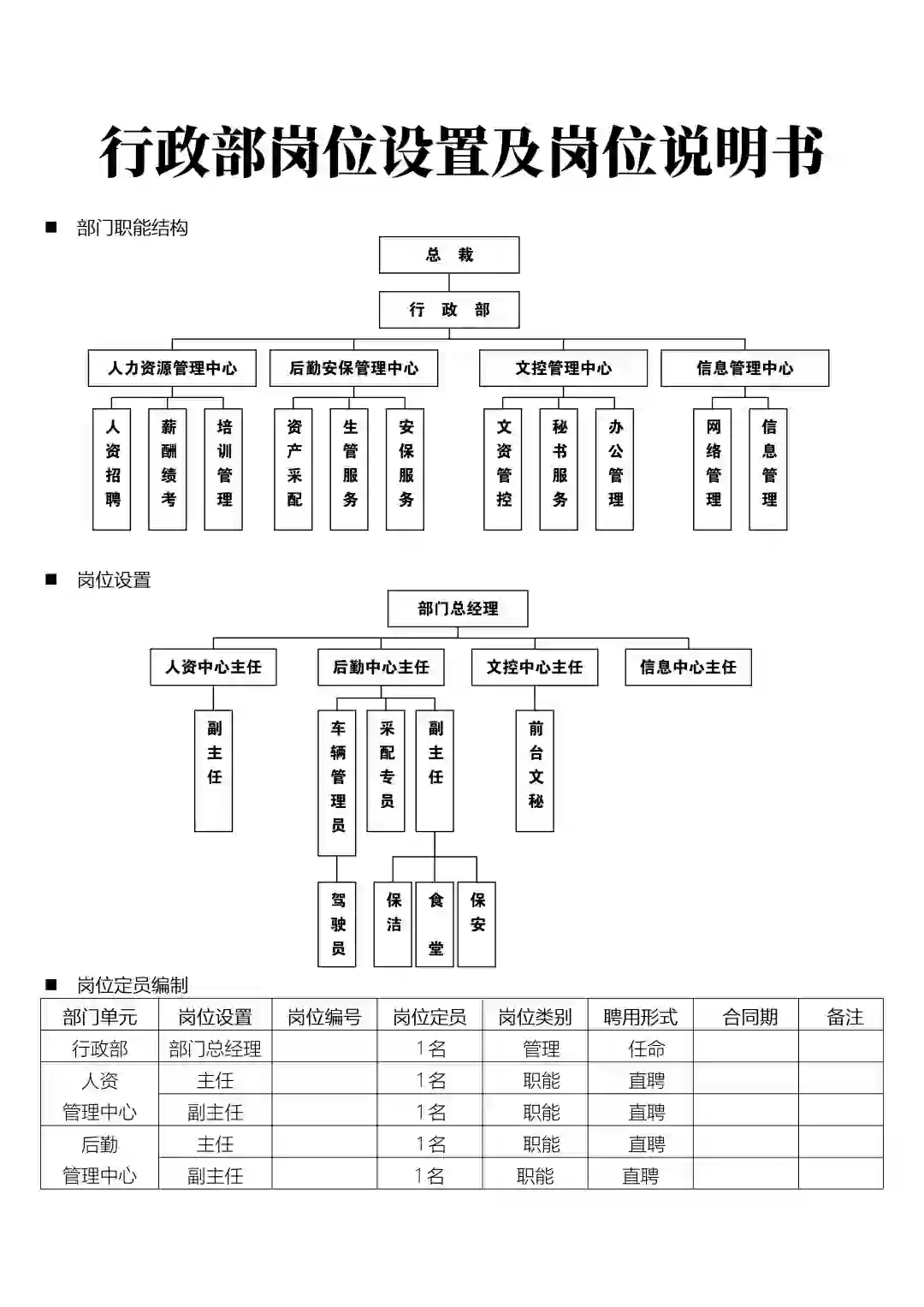 行政部岗位设置及岗位说明书