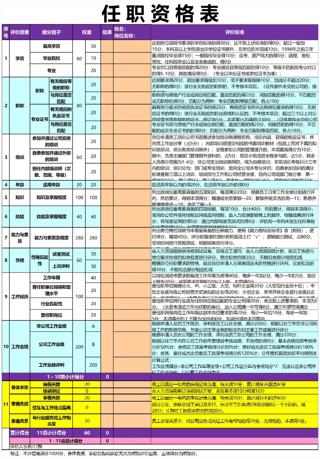 公司各部门岗位任职资格标准【超全🥹】
