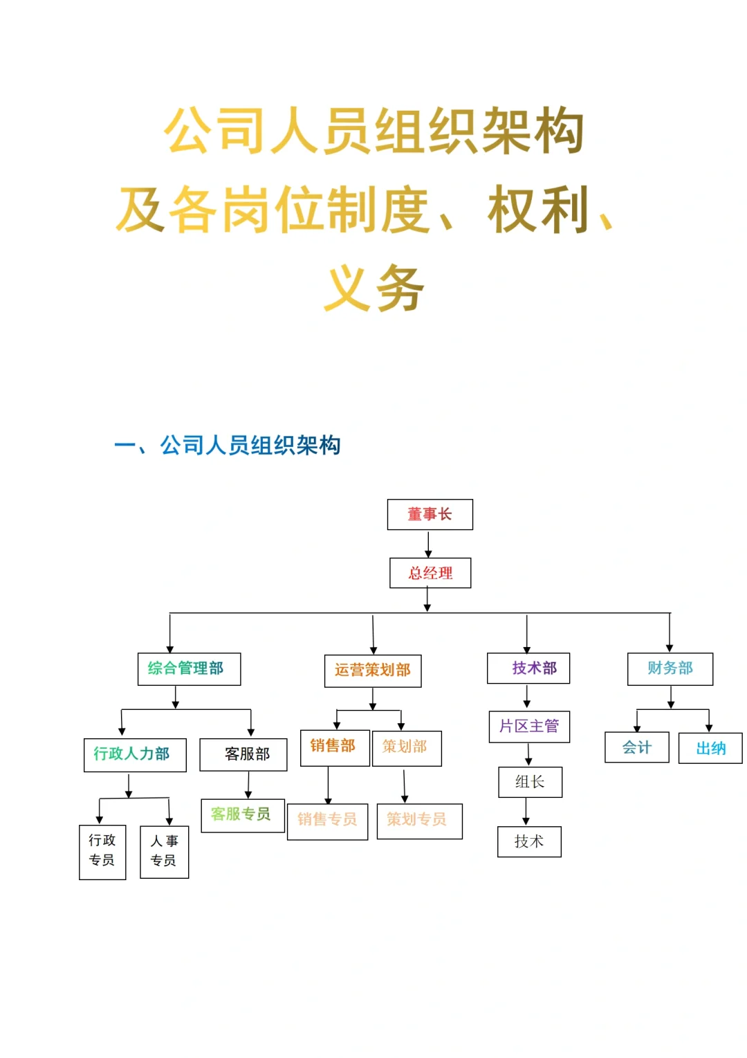 公司人员组织架构及各岗位制度/权利/义务