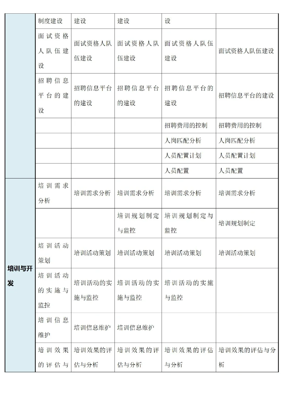 公司各部门岗位任职资格标准【超全🥹】