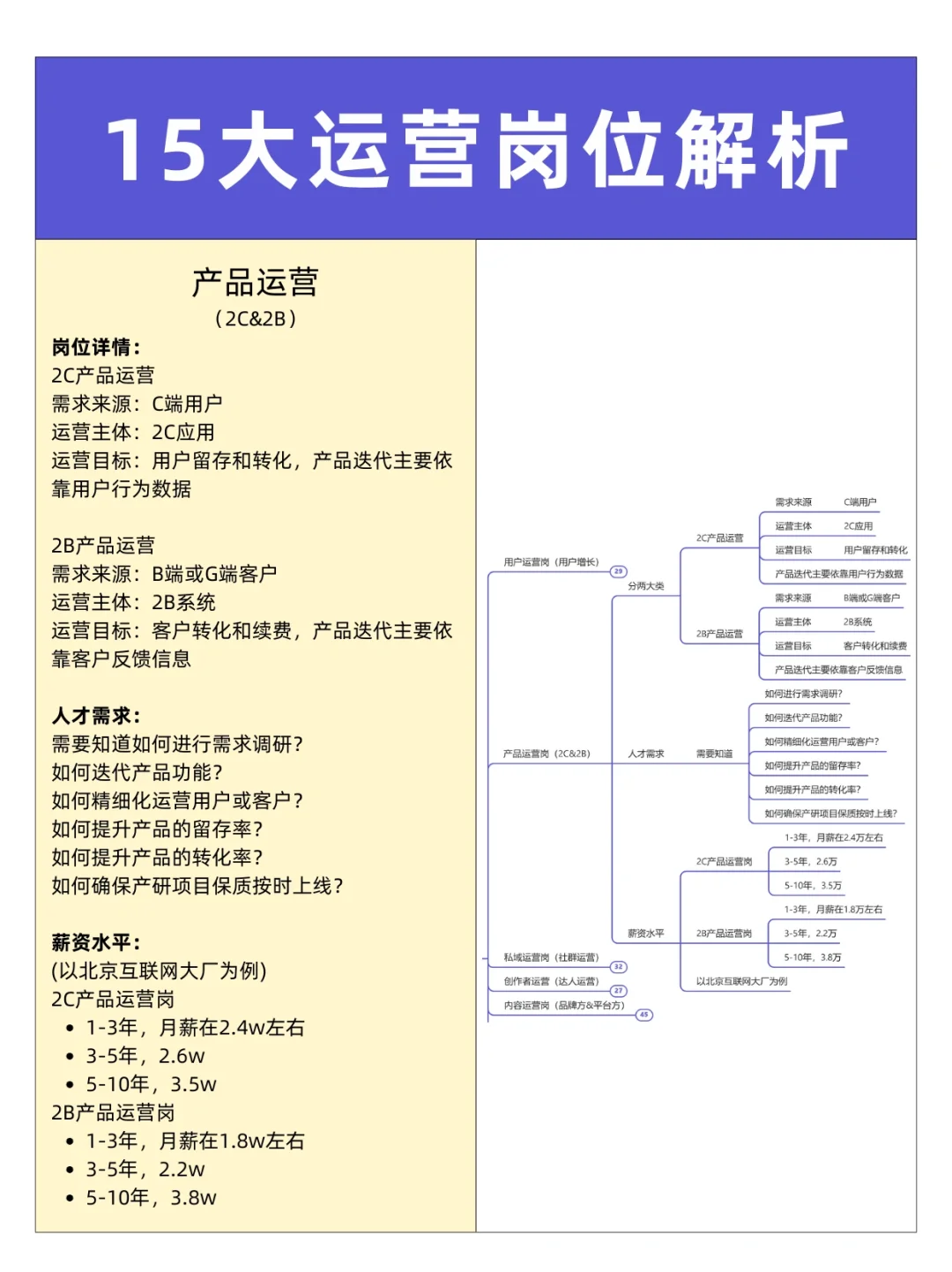 15大互联网运营岗位解析