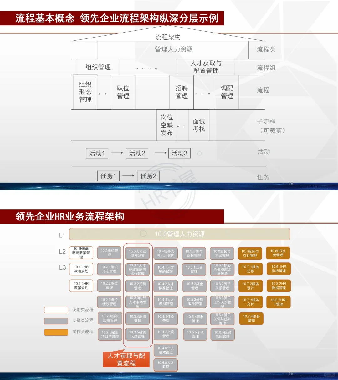 【完整版37页】🌺HR从0到1招聘体系如何搭