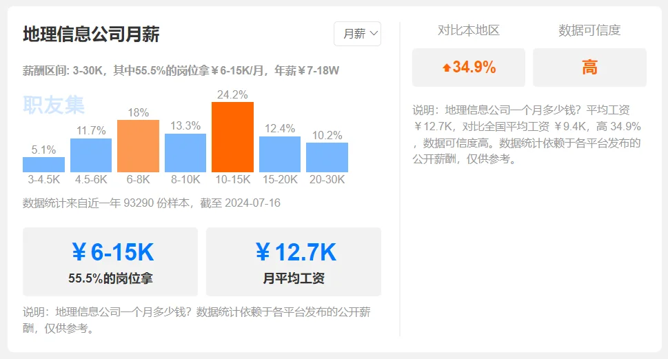 全国地信公司岗位薪资情况/学历要求