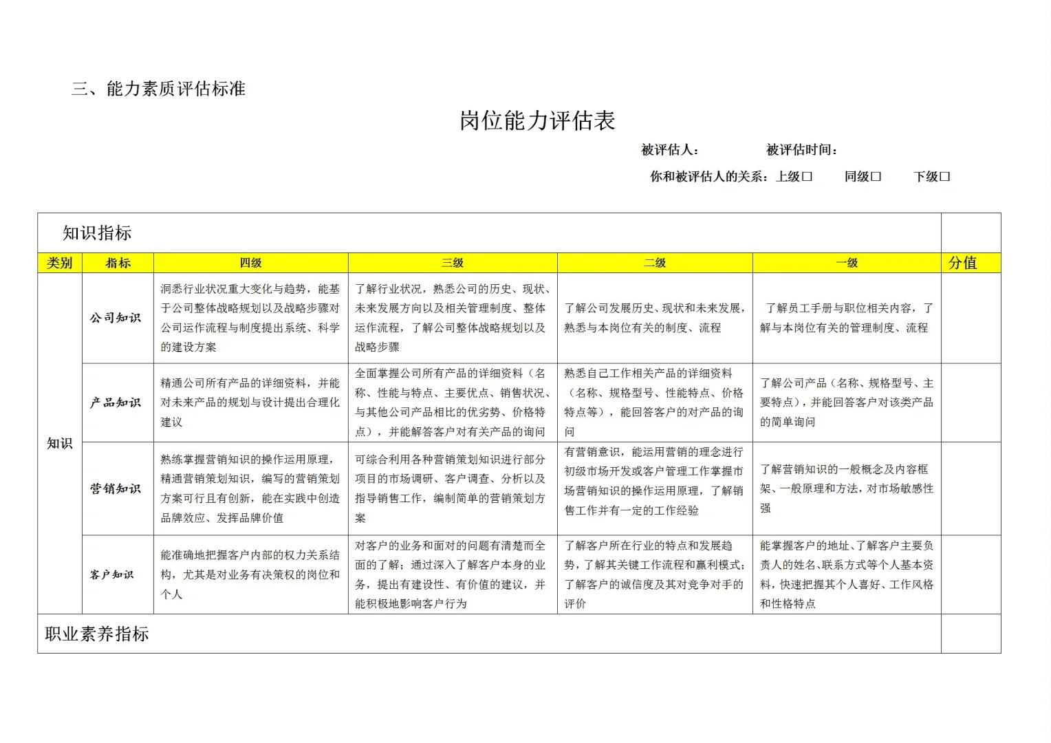 公司企业职等职级岗位薪酬体系表格模板