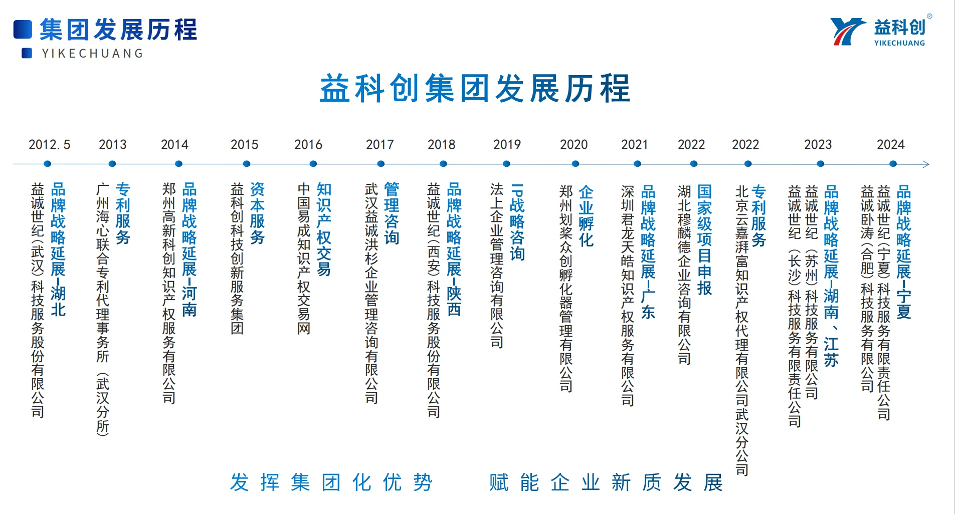 全国头部企服公司西北分公司重金招聘