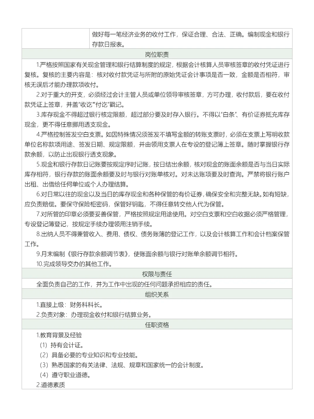 公司各部门员工岗位说明书