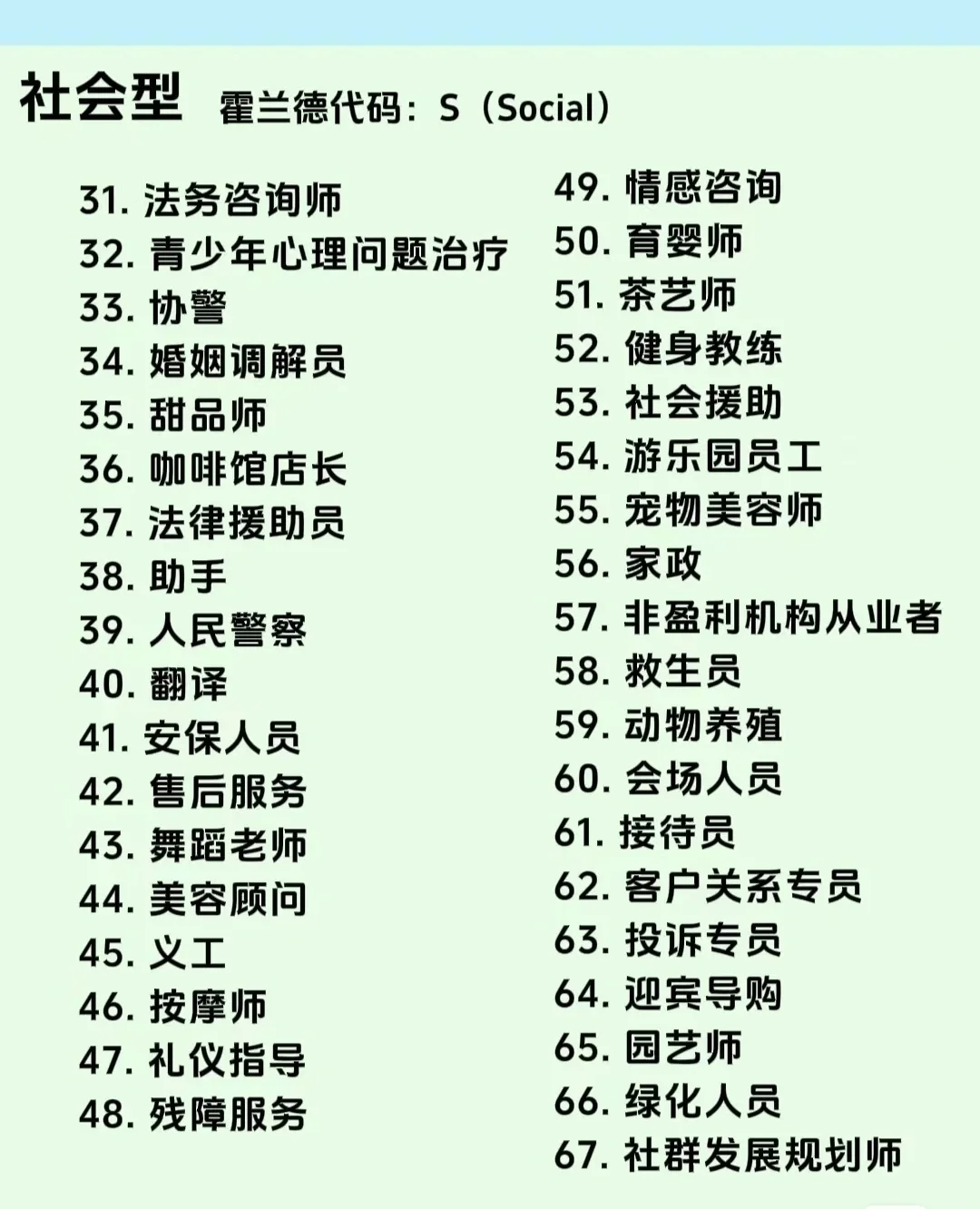 600种工作，精准分化，建议收藏，用得上。