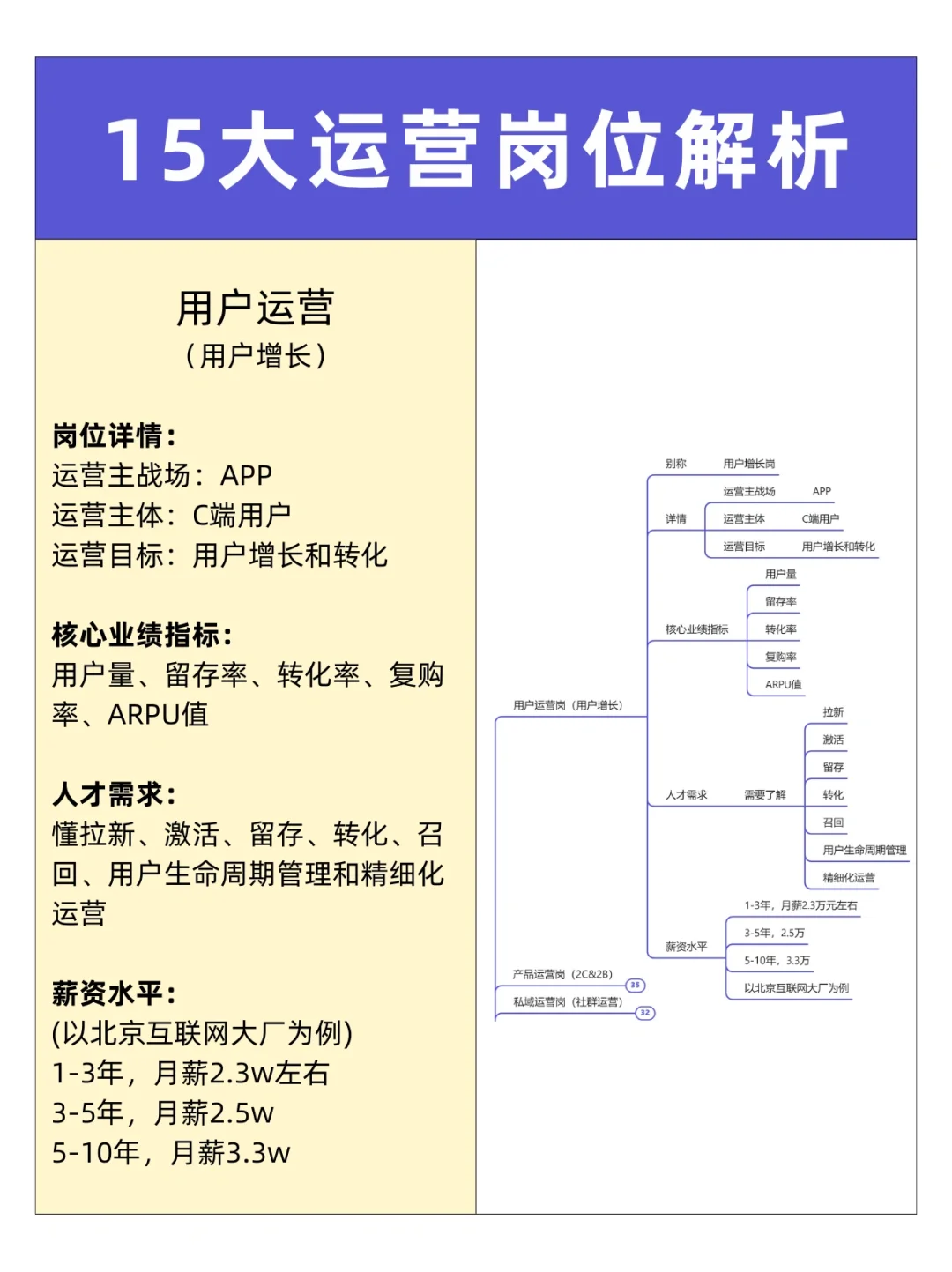 15大互联网运营岗位解析