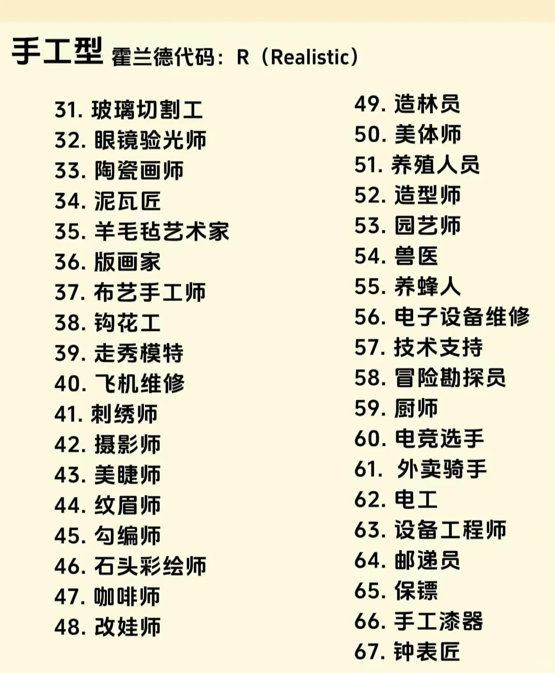 600种工作，精准分化，建议收藏，用得上。