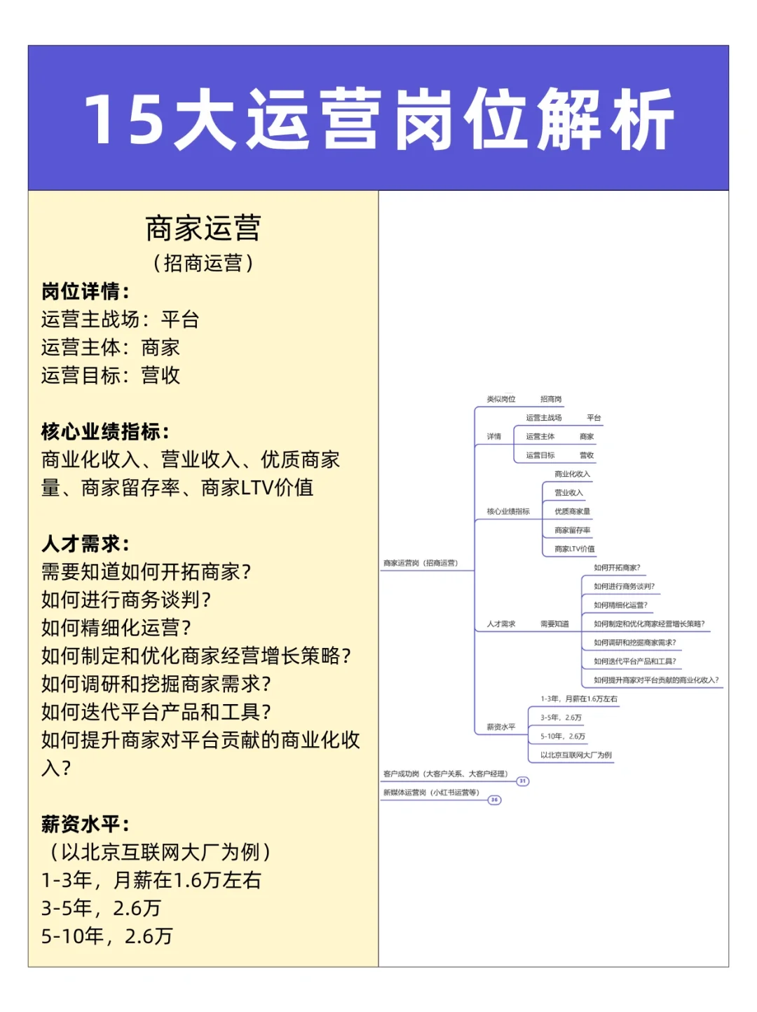 15大互联网运营岗位解析