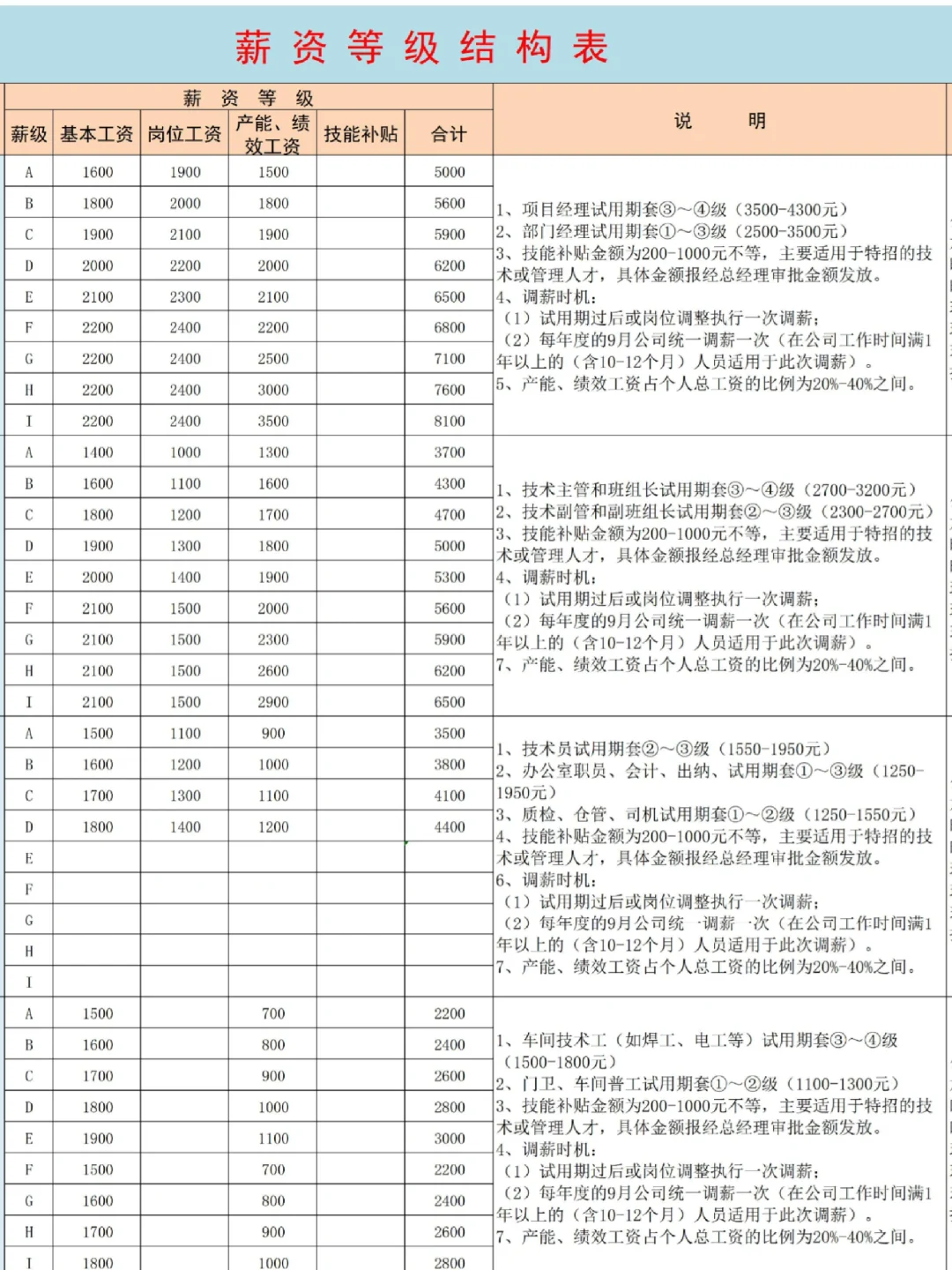 公司岗位薪资等级对照表✨