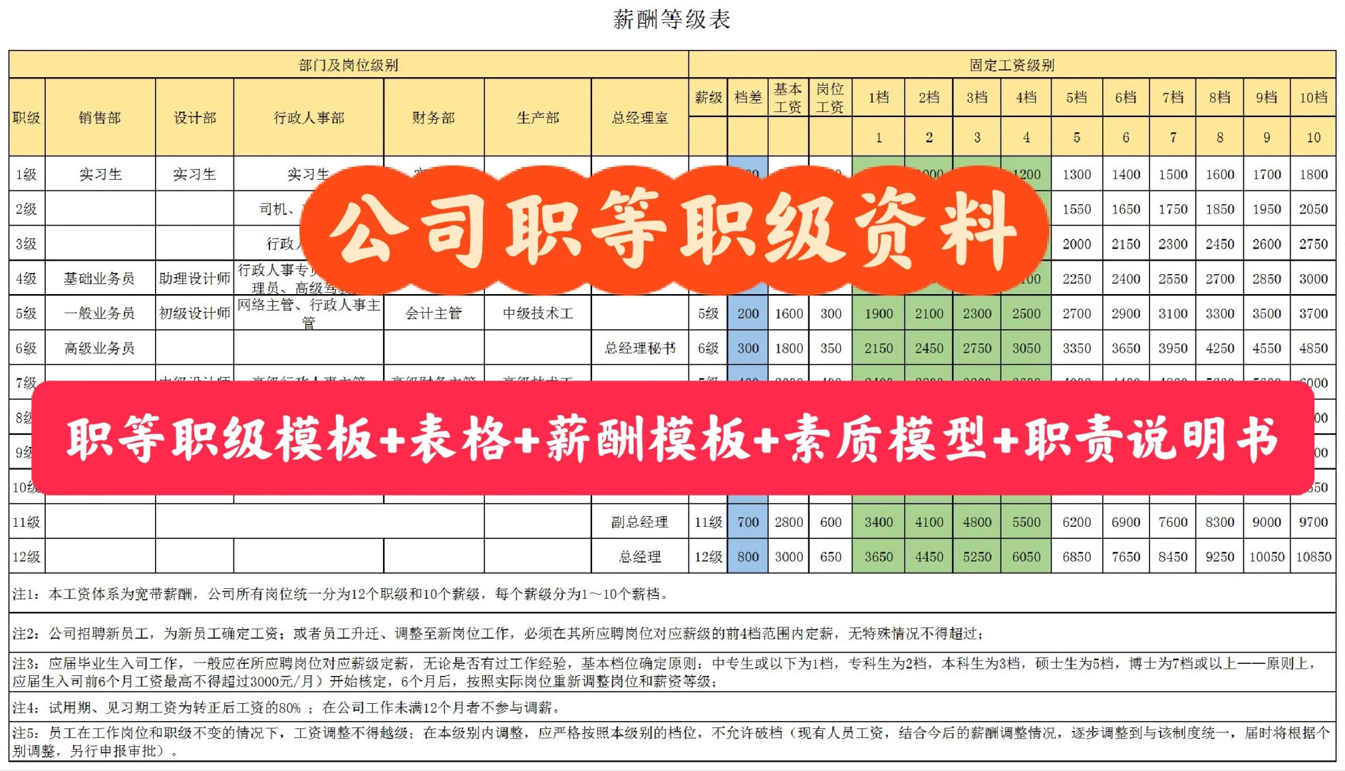 公司企业职等职级岗位薪酬体系表格模板