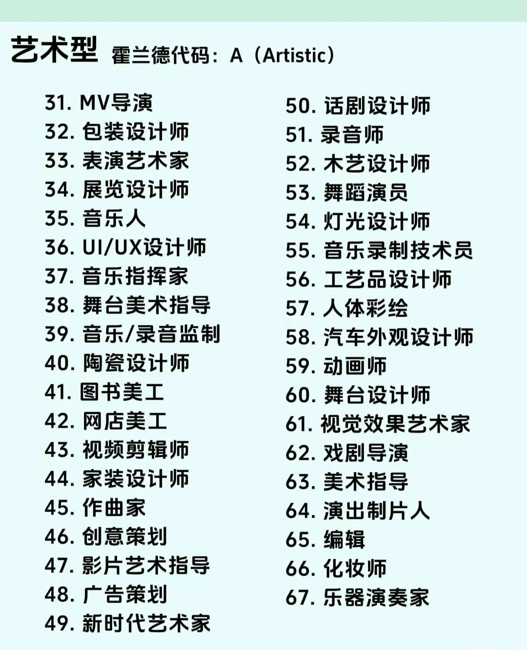 600种工作，精准分化，建议收藏，用得上。
