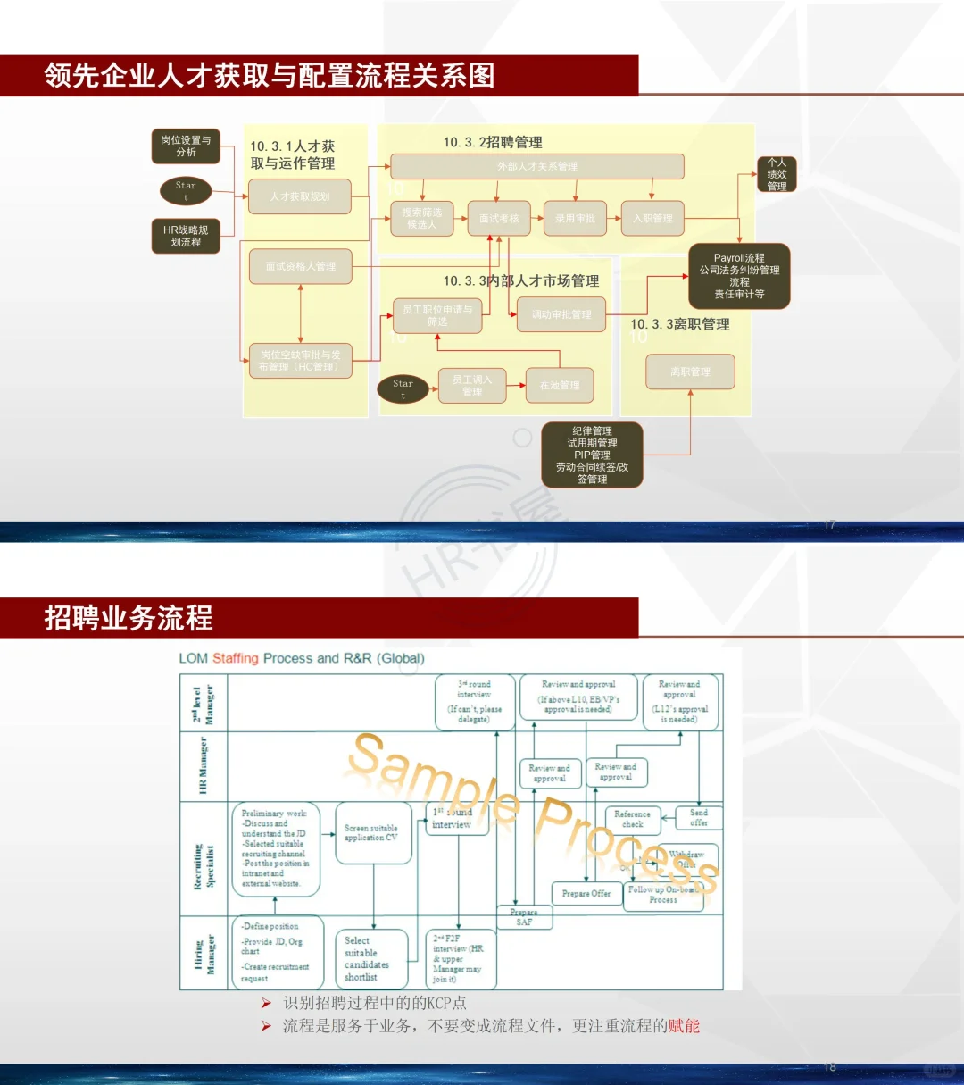 【完整版37页】🌺HR从0到1招聘体系如何搭