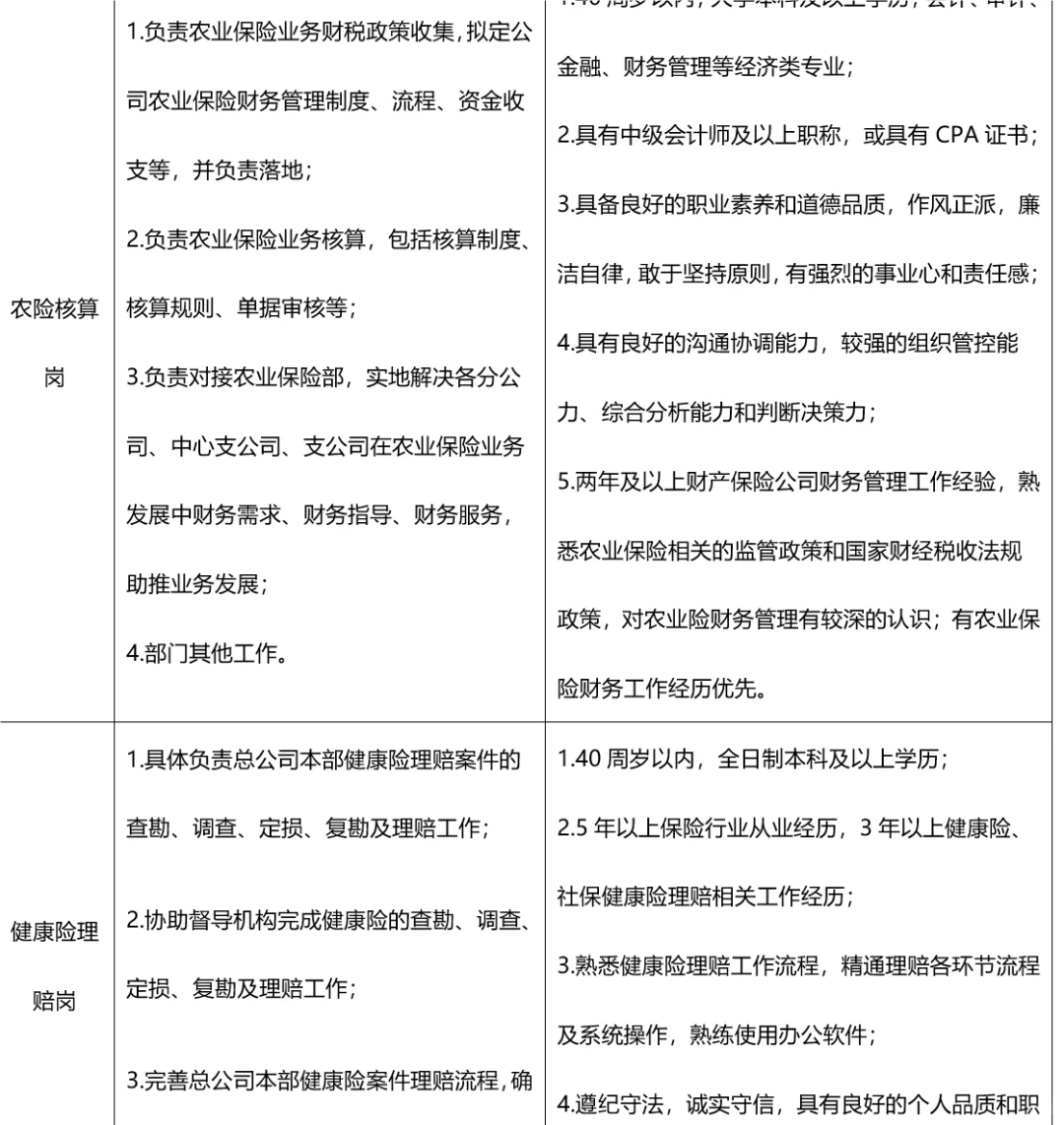 武汉国企长江财产保险社会/校园招聘