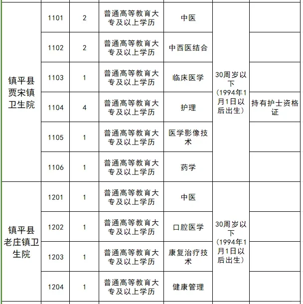 镇平县总医院2024年公开招聘专业技术人员1