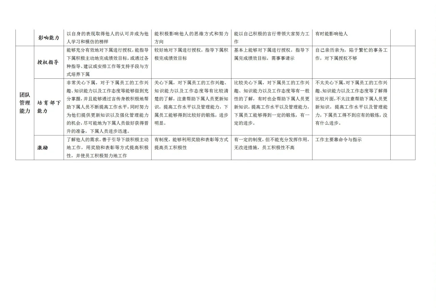 公司企业职等职级岗位薪酬体系表格模板