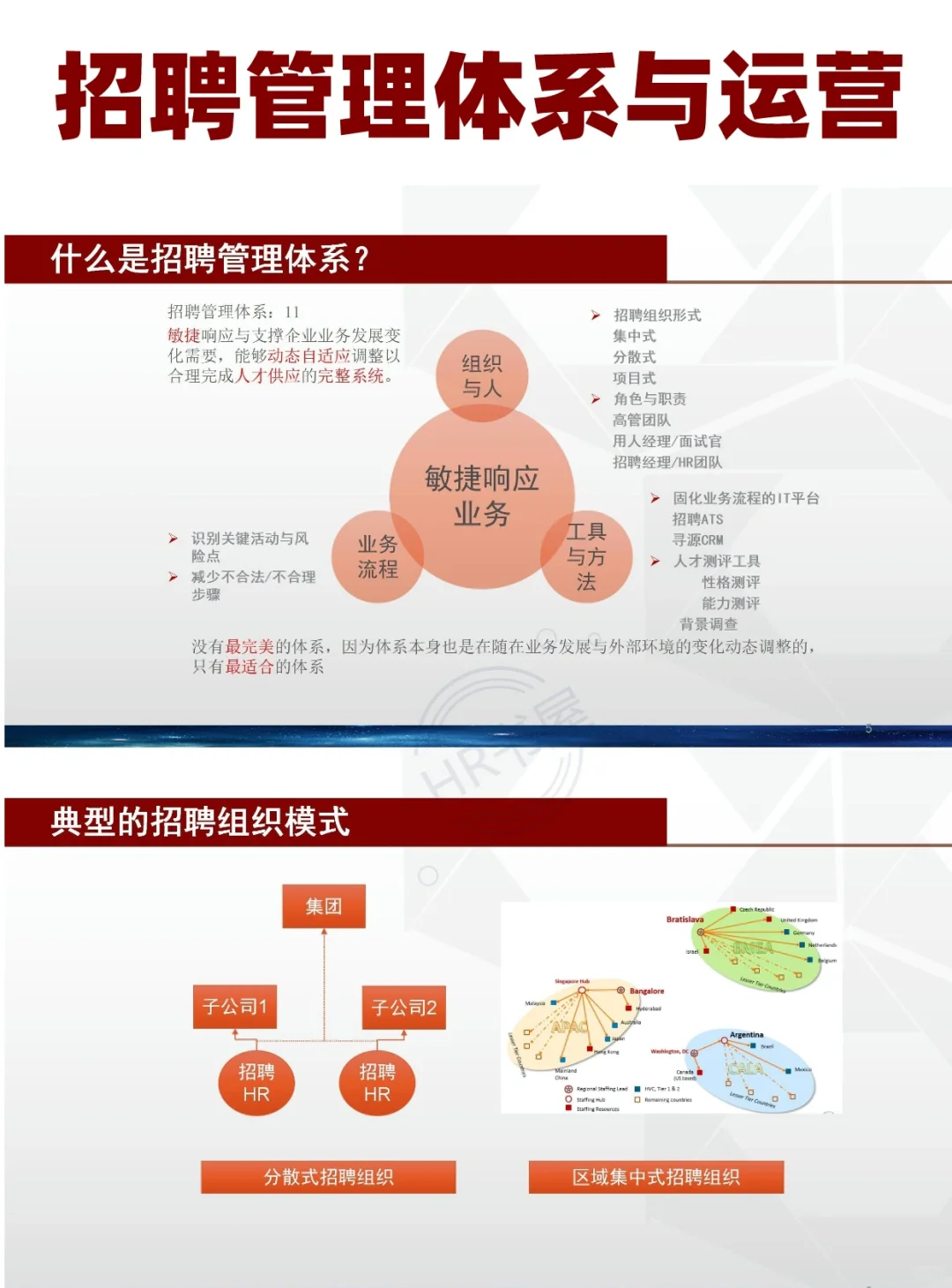 【完整版37页】🌺HR从0到1招聘体系如何搭