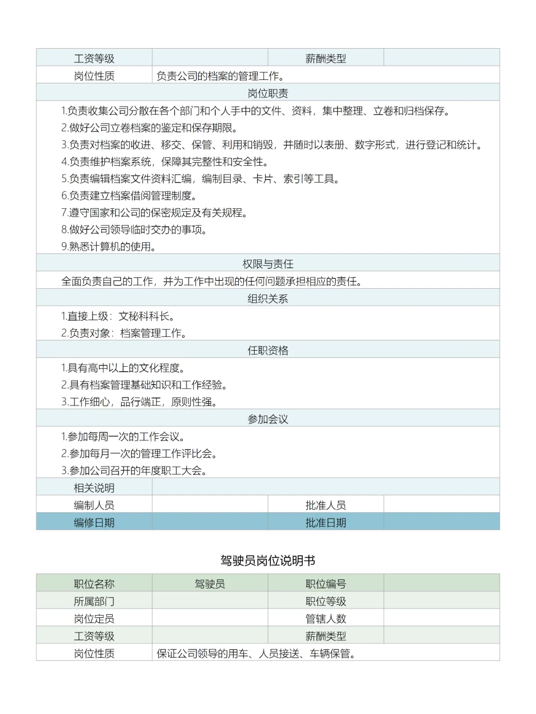 公司各部门员工岗位说明书