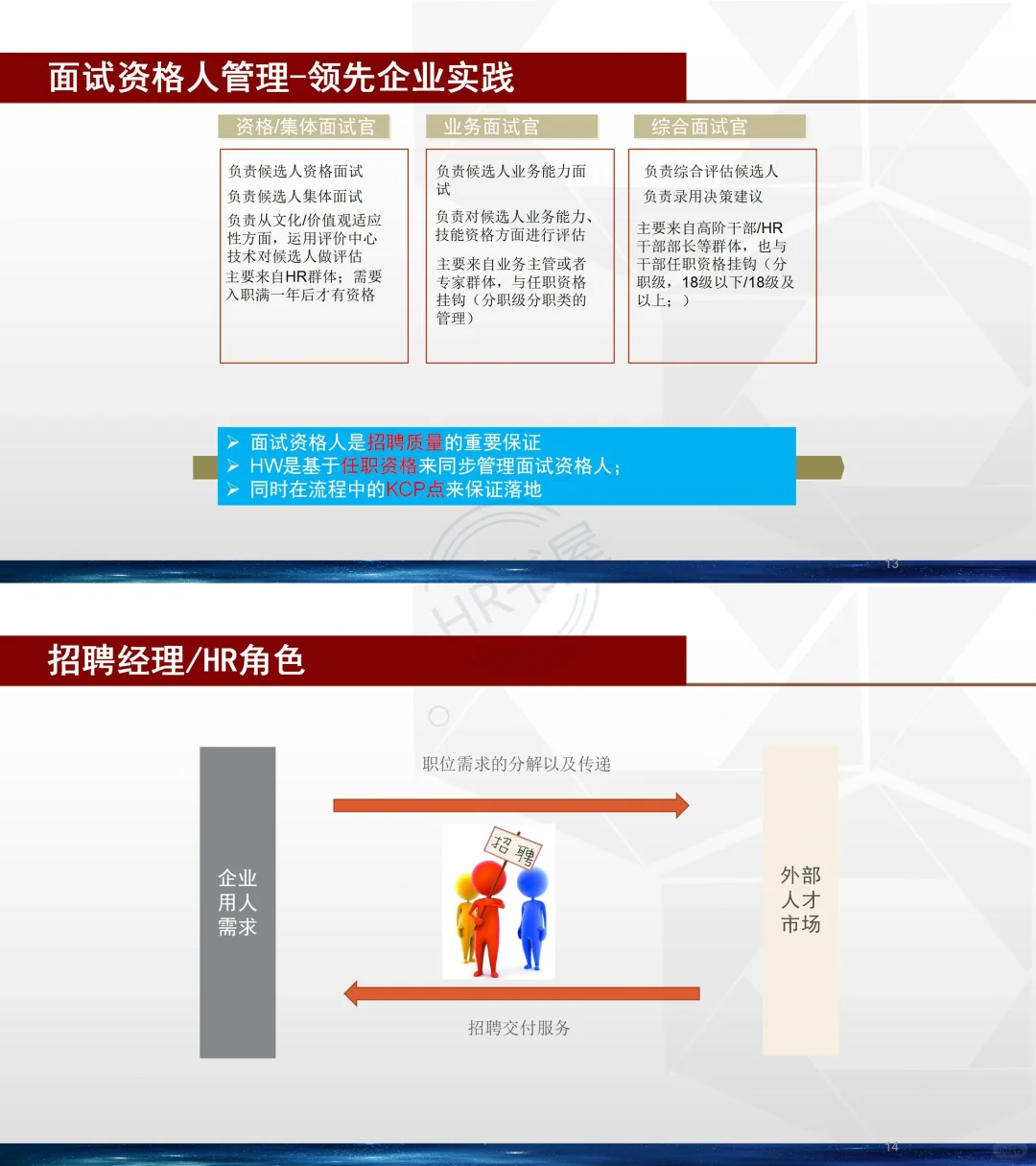 【完整版37页】🌺HR从0到1招聘体系如何搭