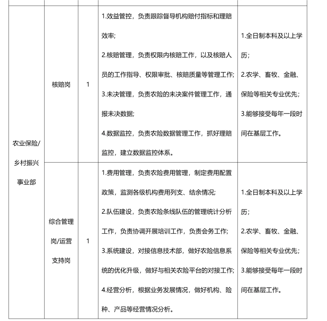 武汉国企长江财产保险社会/校园招聘