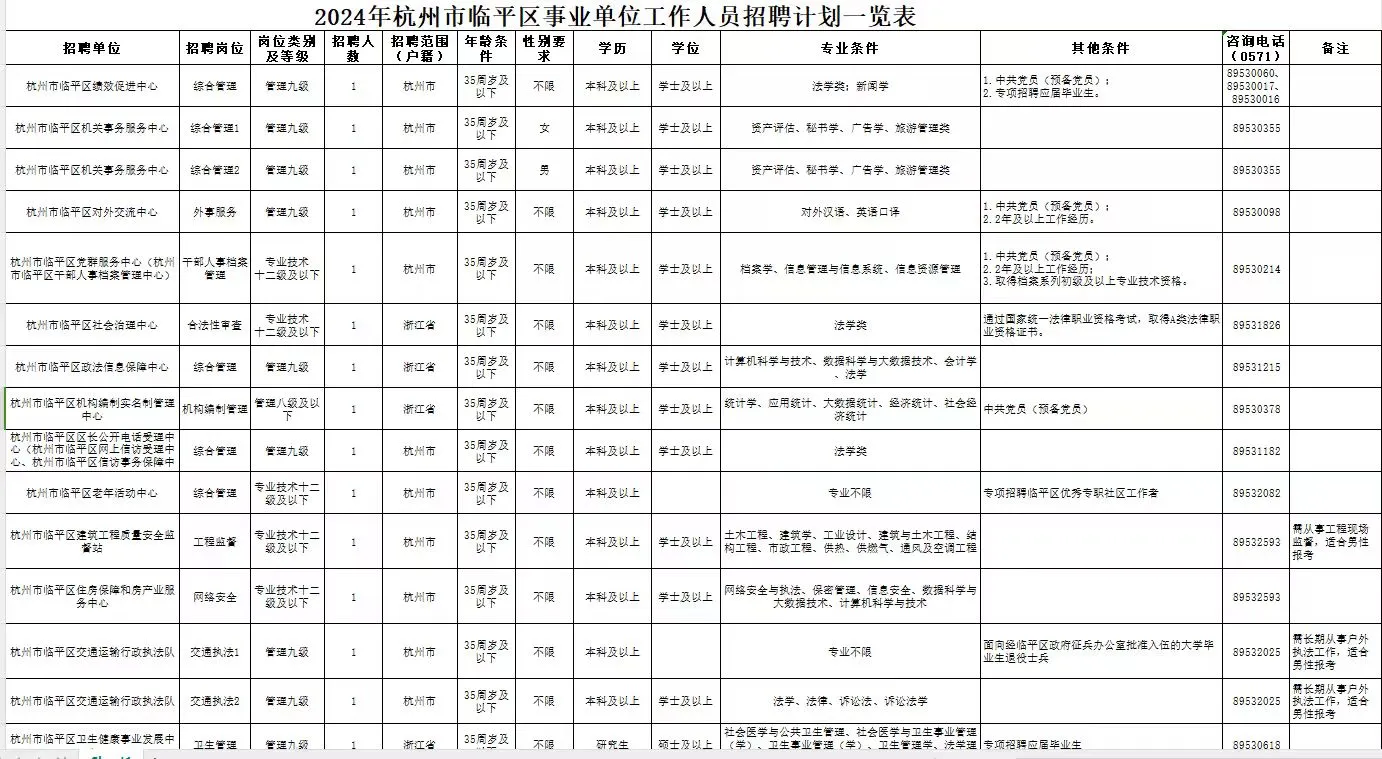 17万起！杭州又一地区事业编招聘！