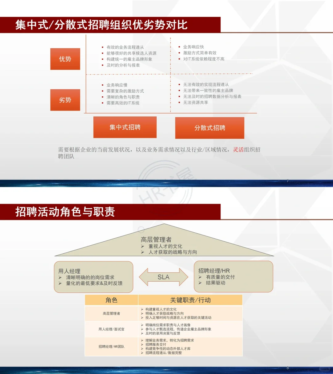 【完整版37页】🌺HR从0到1招聘体系如何搭