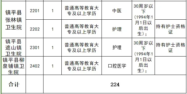 镇平县总医院2024年公开招聘专业技术人员1