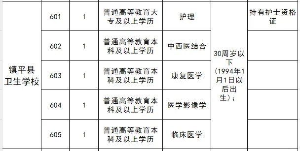 镇平县总医院2024年公开招聘专业技术人员1
