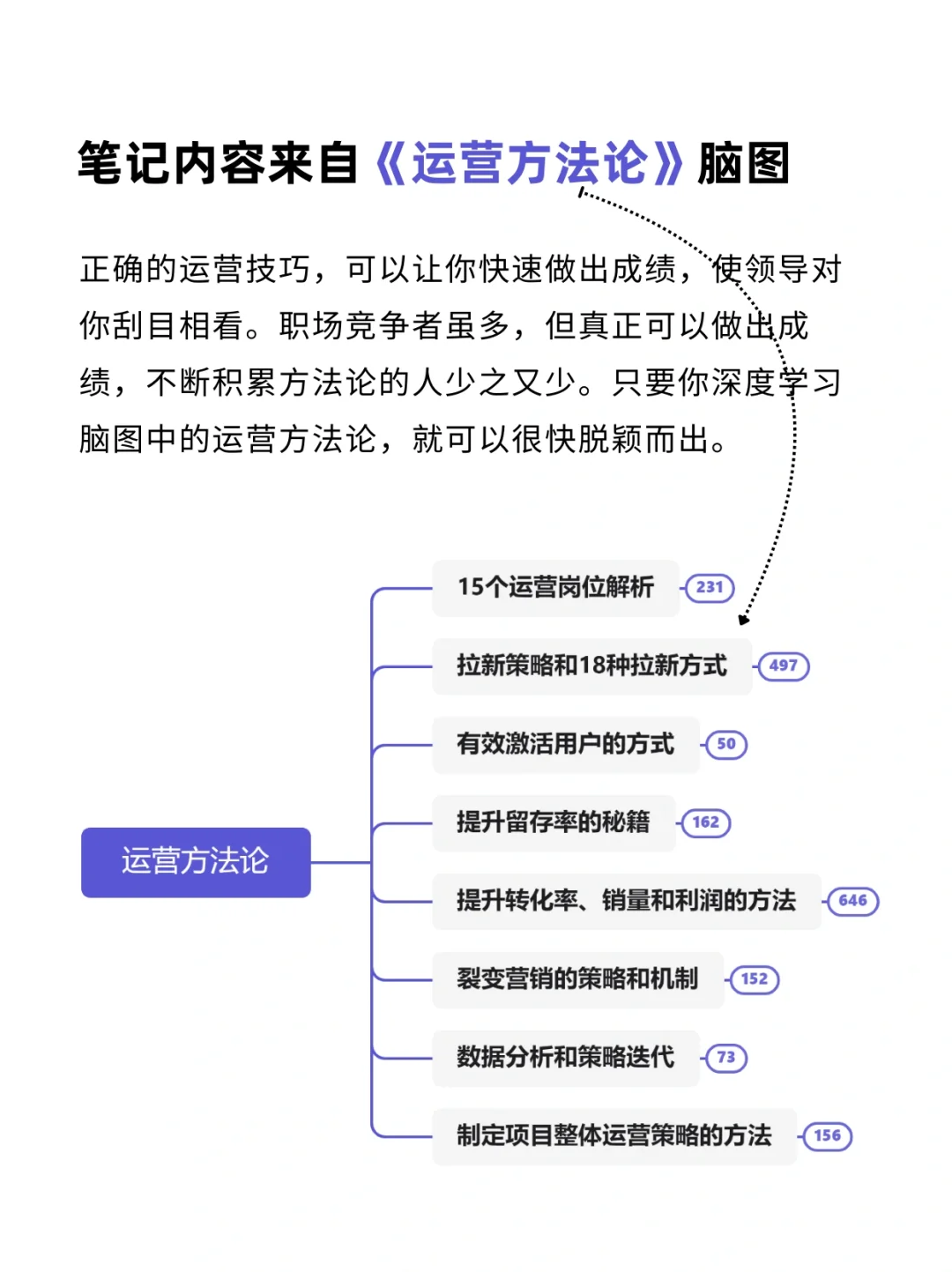 15大互联网运营岗位解析