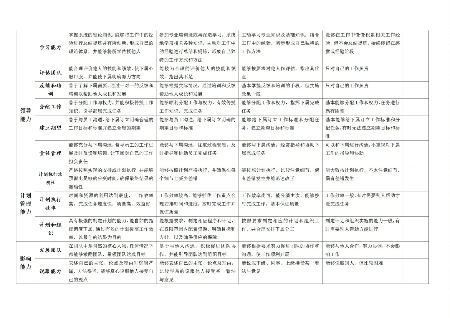 公司企业职等职级岗位薪酬体系表格模板