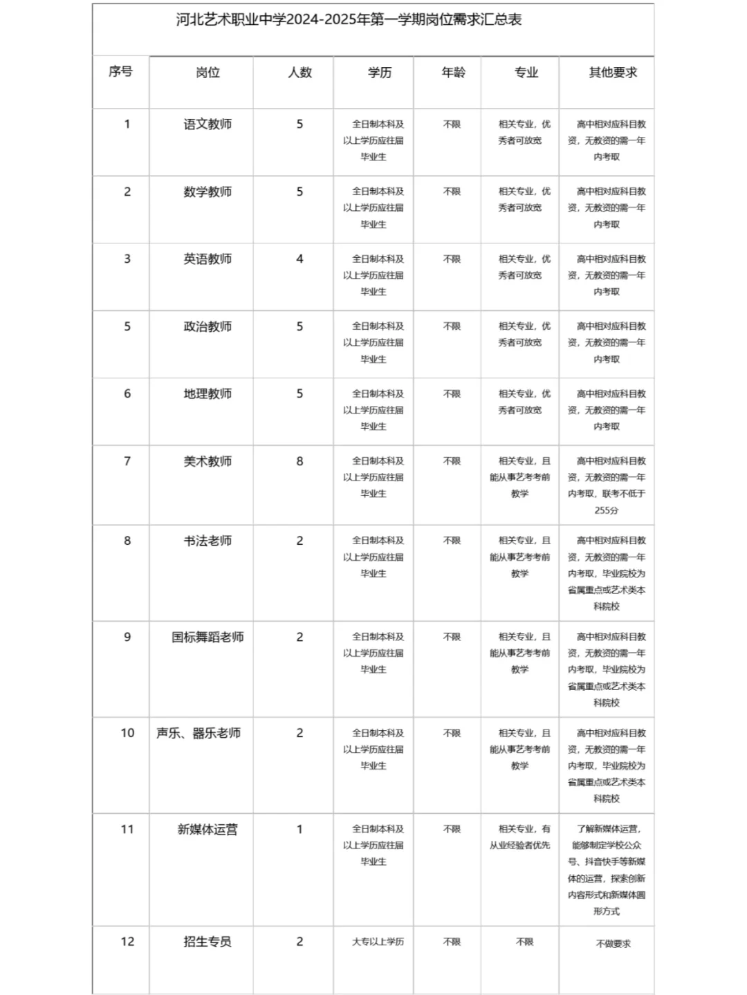年龄不限！教资不限！桥西区招聘教师41人！