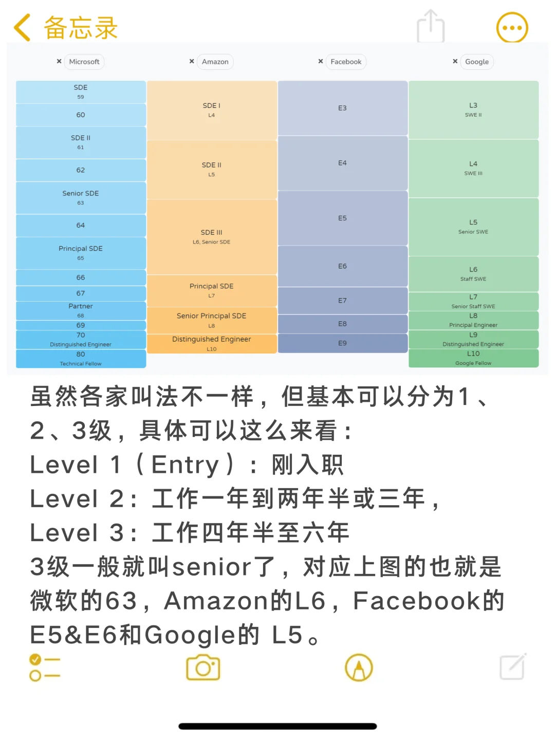 北美科技公司忍岗位薪资大起底🙈