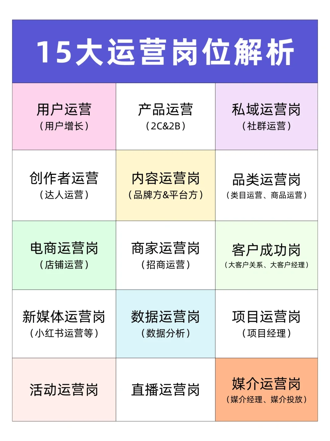 15大互联网运营岗位解析