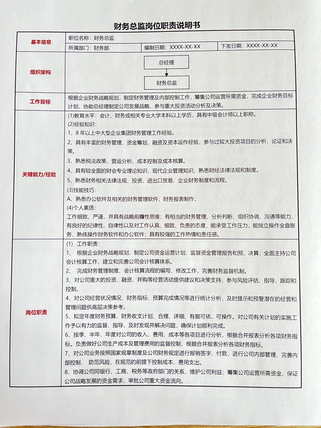 公司管理层岗位职责说明书
