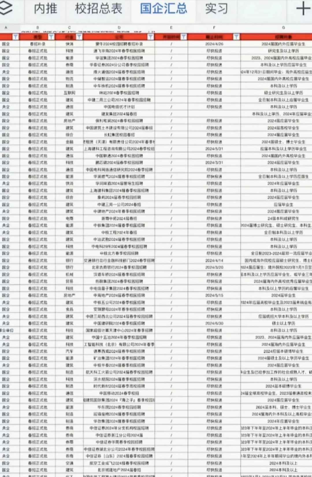 银行秋招扎堆开了，建议全投一遍！