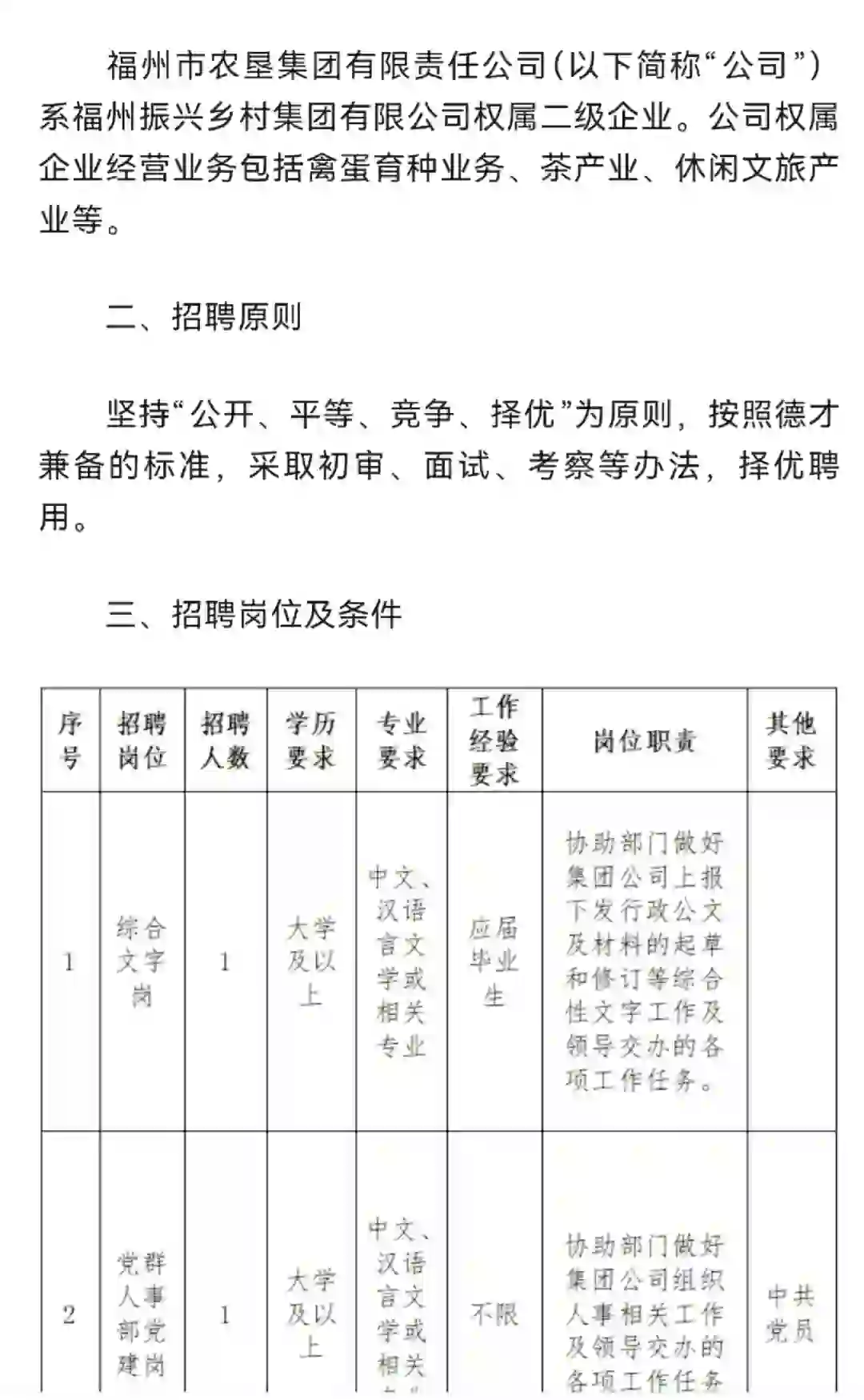 福州市农垦集团！国企招聘！